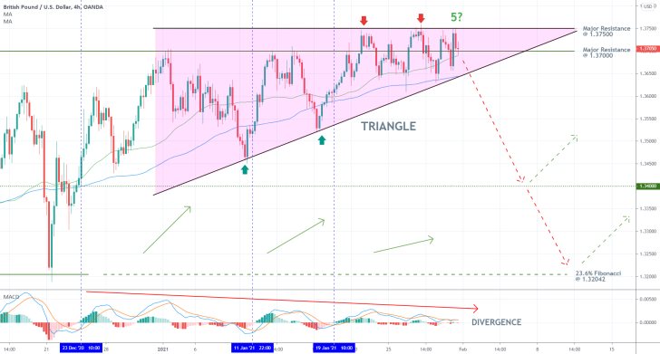 GBPUSD 4H Price Chart