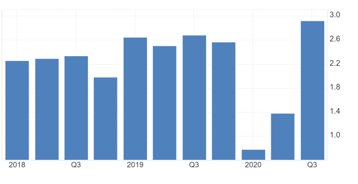 JPMorgan Chase q/q EPS Data