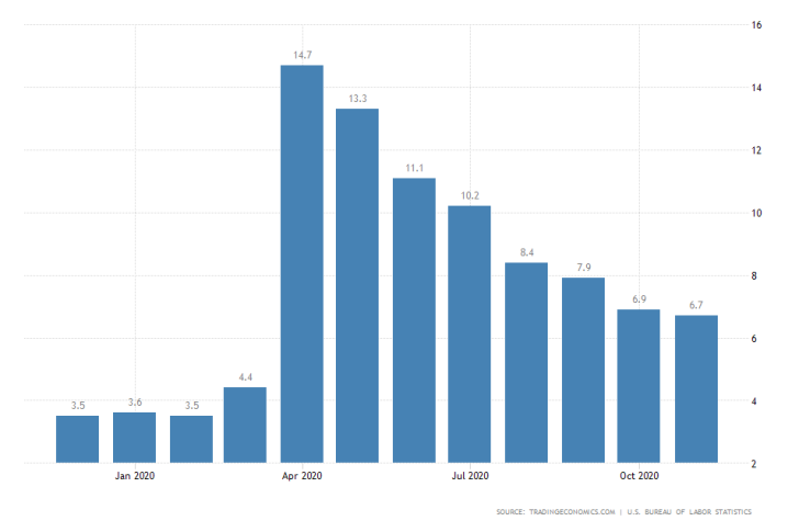 U.S. Unemployment Rate