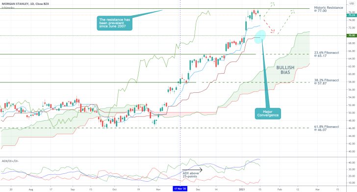 Morgan Stanley 1D Price Chart