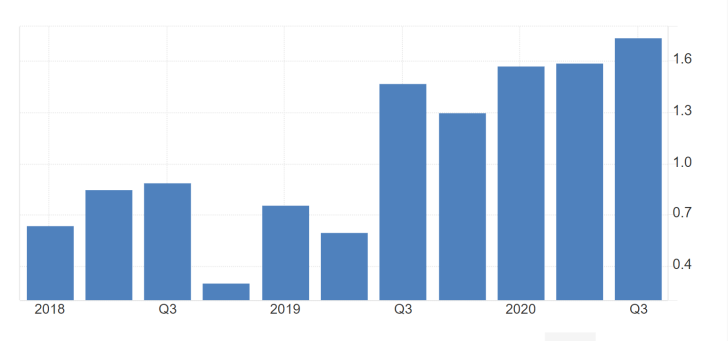 Netflix q/q EPS