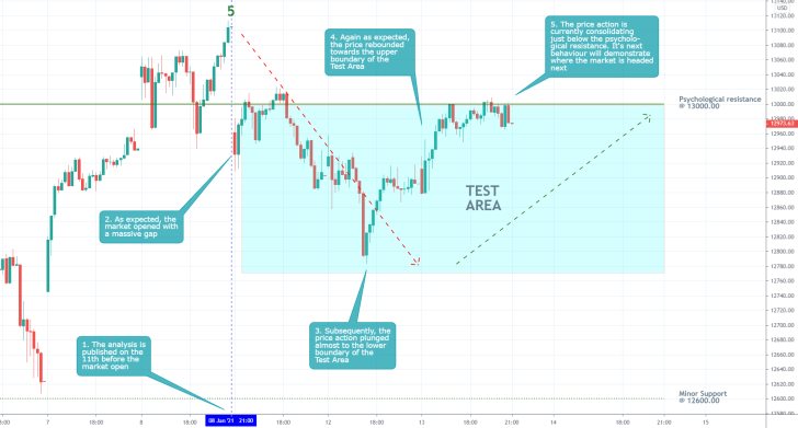 Nasdaq 15 Min Price Chart