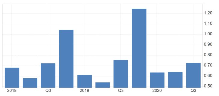 Apple q/q EPS