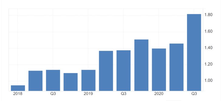 Microsoft q/q EPS