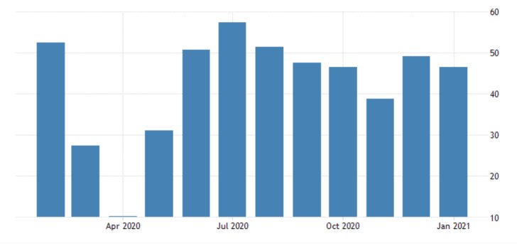 France Services PMI