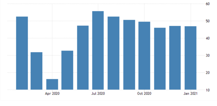 Germany Services PMI