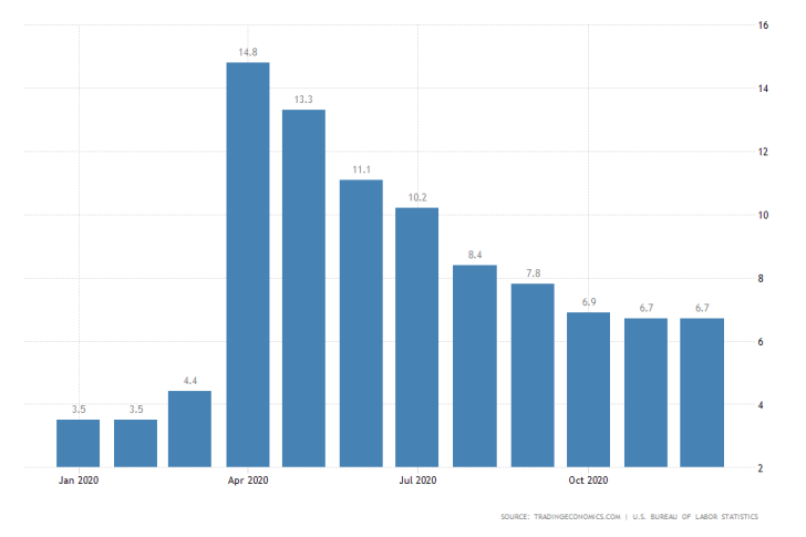 U.S. Unemployment Rate