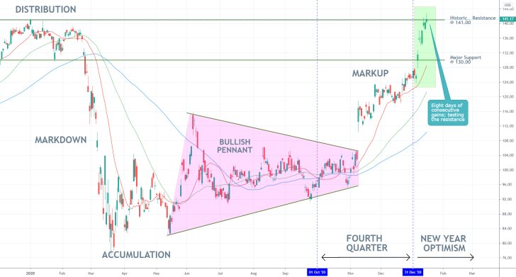 JPMorgan Chase 1D Price Chart