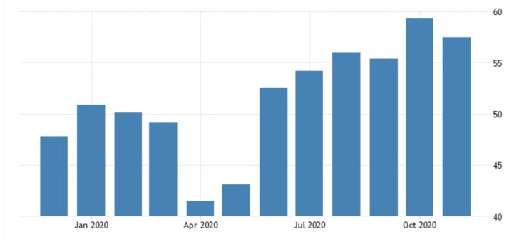 U.S. ISM Manufacturing PMI