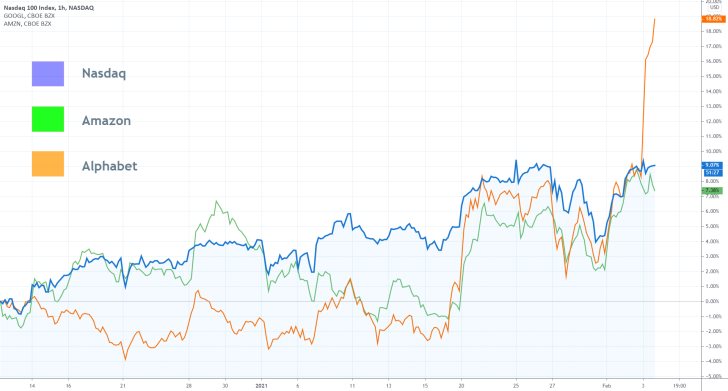 Comparison 1H Price Chart