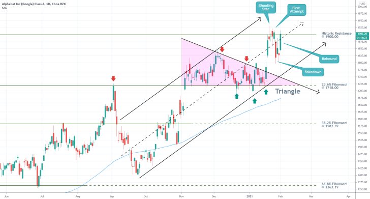 GOOGL 1D Price Chart