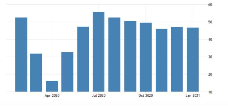 German m/m Services PMI