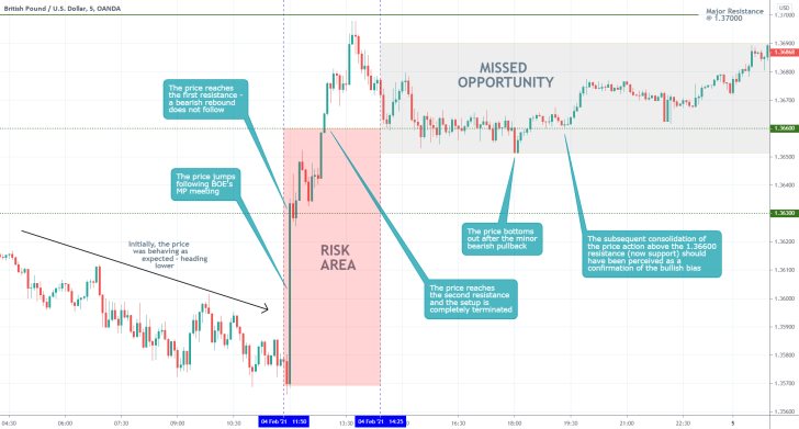 GBPUSD 5 Min Price Chart