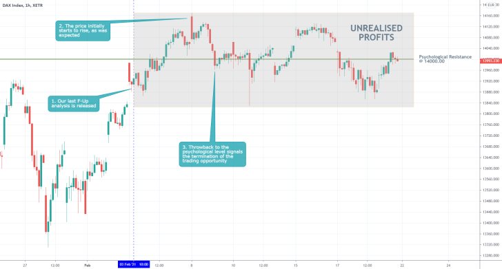 DAX 1H Price Chart