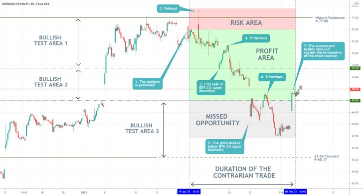 Morgan Stanley 45 Min Price Chart