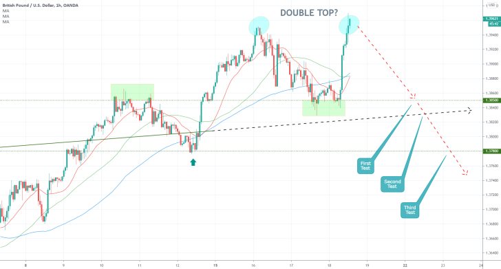 GBPUSD 1H Price Chart