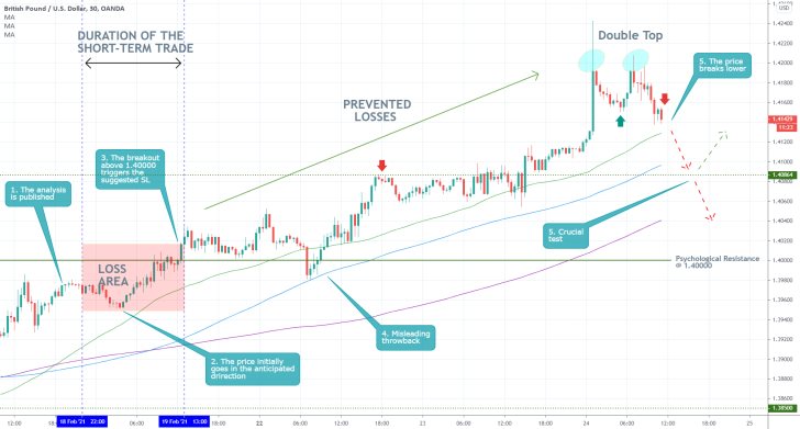 GBPUSD 30 Min Price Chart