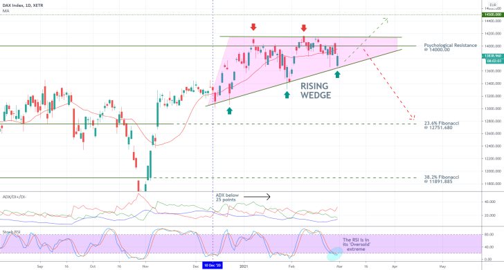 DAX 1D Price Chart