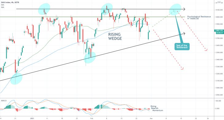 DAX 4H Price Chart