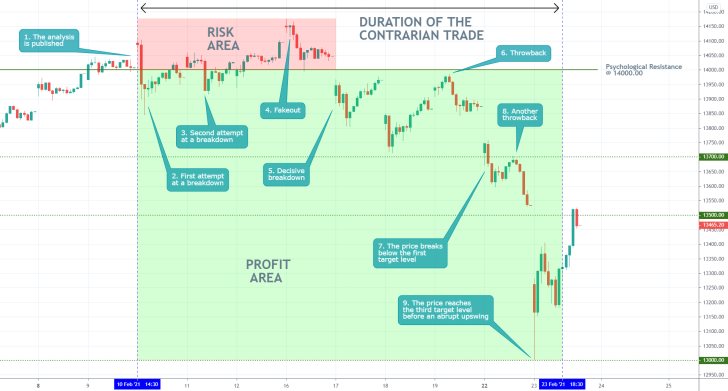 IXIC 30 Min Price Chart