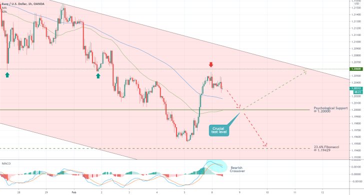 EURUSD 1H Price Chart