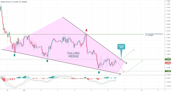 The GBPUSD is currently establishing a Falling Wedge pattern, which entails the possible development of a bullish correction