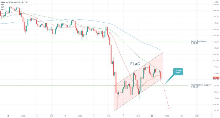 the minor pullback on the price action of crude oil is taking the form of a bullish flag pattern