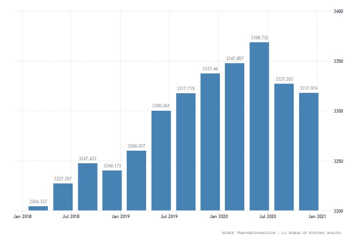 US government spending under threat of bubbling out of control, risk of hyperinflation