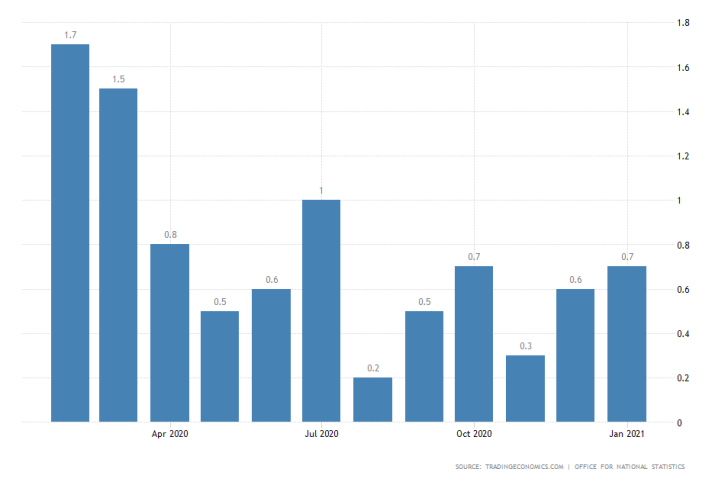 British inflation remains subdued ahead og BOE's monetary policy meeting this week