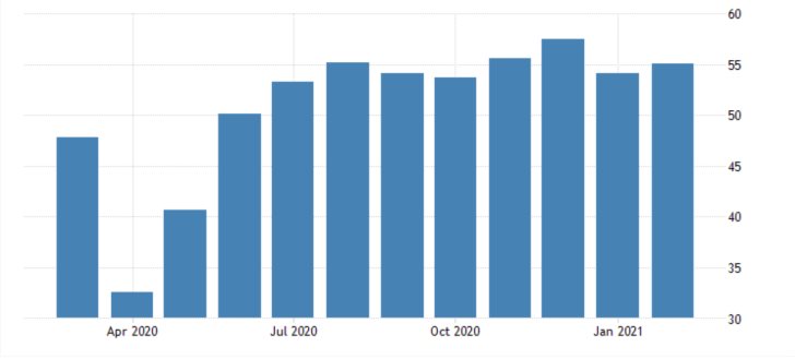 UK Manufacturing PMI