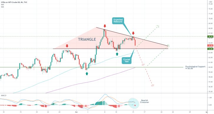 The price of crude oil appears ready to form a minor bearish correction in an otherwise robust bullish uptrend