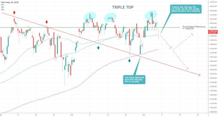 DAX 4H Price Chart