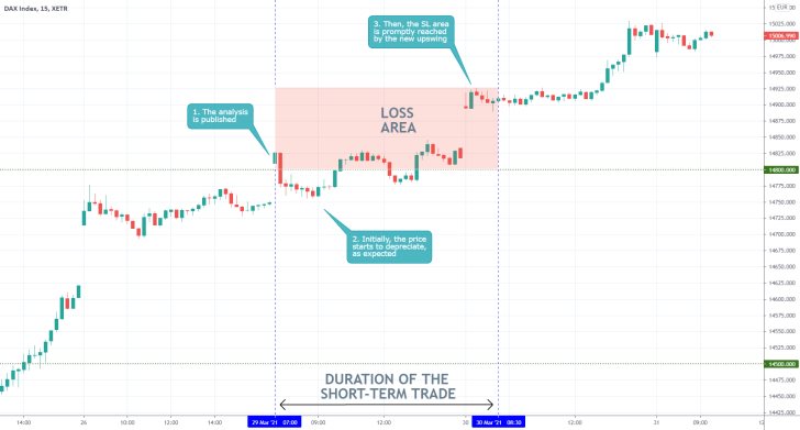 The German DAX index continues to appreciate in a bullish uptrend