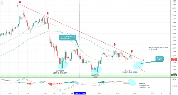 GBPUSD 1H Price Chart