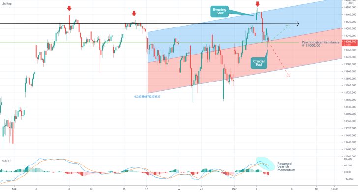 DAX 1H Price Chart