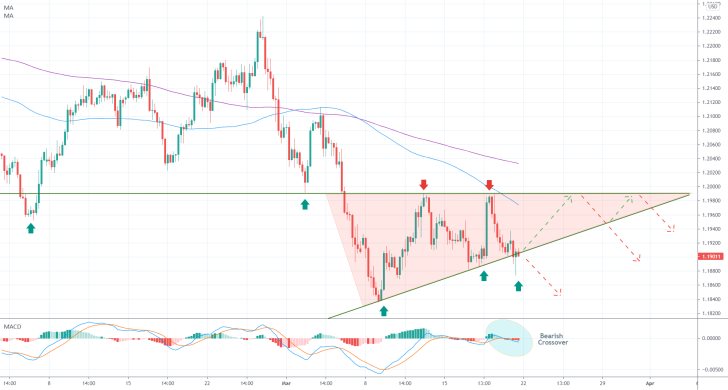 The EURUSD is currently forming a Triangle pattern in a strong downtrend