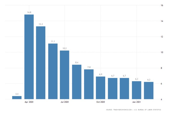 U.S. Unemployment Rate