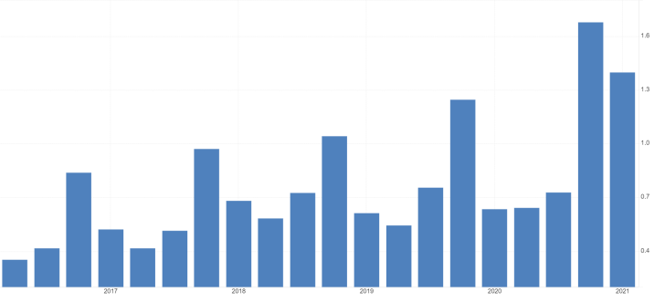 Apple posted its second-best EPS data on record