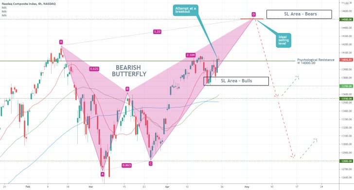 The Nasdaq Composite index appears to be developing a bearish butterfly pattern, which could likely signify a new bearish correction