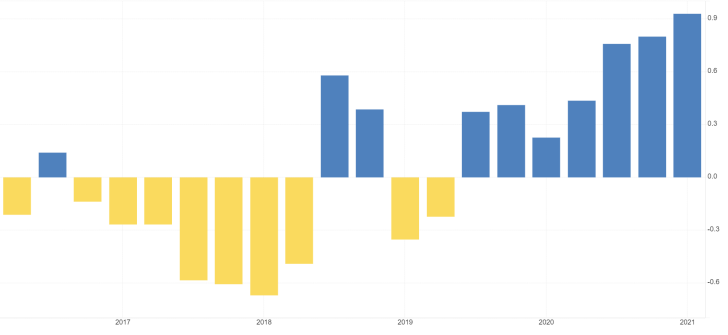 Tesla reported its strongest EPS data ever in Q1 2021