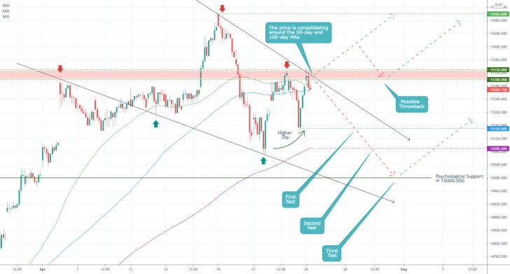 The German DAX index is likely to develop a new bearish correction next