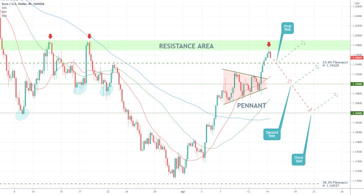 The bullish trend of the EURUSD is about to reach a crucial resistance, potentially causing a new bearish correction