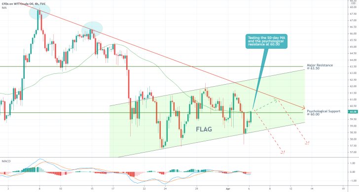 The price of crude looks ready to resume developing a new downtrend