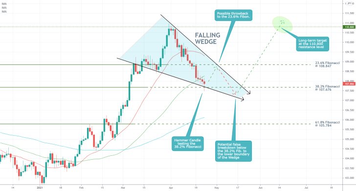 USDJPY appears to be forming a Falling Wedge pattern on the daily chart