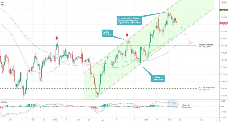 Time for a new bearish correction on the price of gold from the psychological resistance level at 1800.00