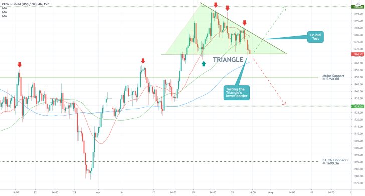 The price of gold is currently establishing a triangle pattern ahead of FED's April meeting
