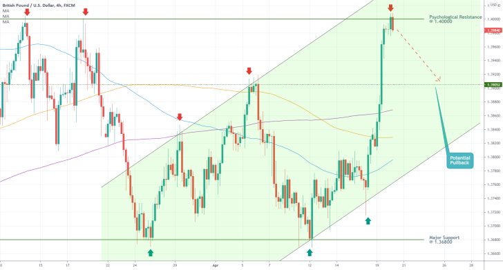 The GBPUSD pair is testing the psychologically significant resistance level at 1.40000