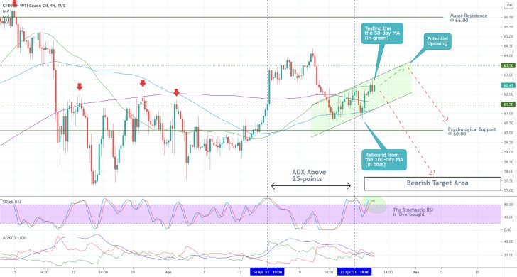 The price of WTI is currently consolidating ahead of a likely new downtrend