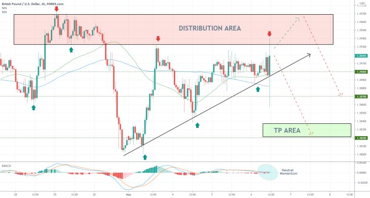 The GBPUSD pair is consolidating within a narrower range