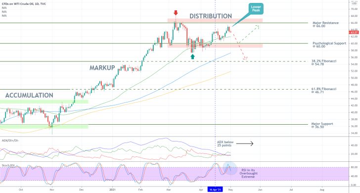 The price of crude oil looks poised to establish a bearish correction to the psychological support level at 60.00 next